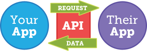 apis for marketers