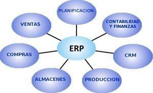 erp - planificación de recursos empresariales 