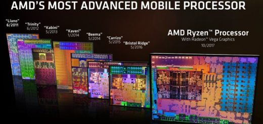 AMD Ryzen características