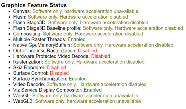 Lista de funciones que utilizan aceleración de hardware. Tenga en cuenta que la mayoría de estos especifican la desactivación de la aceleración de hardware