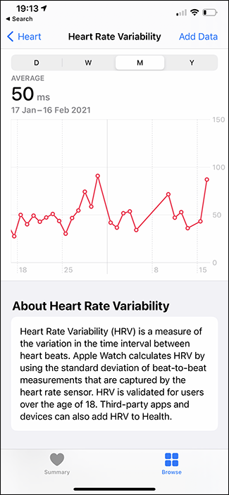 Gráfico de variabilidad del ritmo cardíaco