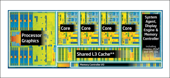 Un diagrama de un chip Intel, con los núcleos y otras partes de la CPU etiquetadas.
