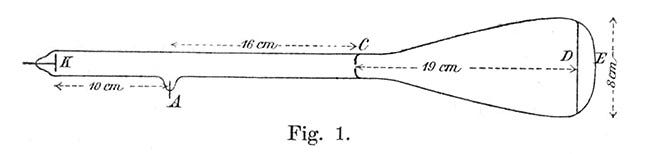 Dibujo original de Karl Ferdinand Braun de un tubo de rayos catódicos en 1897.