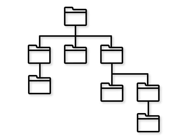 Representación gráfica de un árbol de directorios