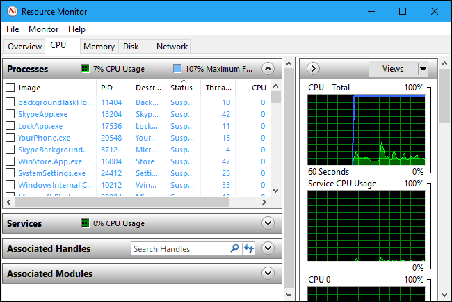 El Monitor de recursos de Windows 10 muestra el uso de la CPU de un proceso