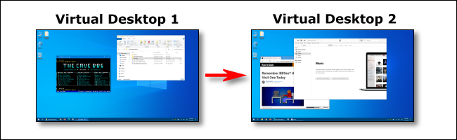 Escritorios virtuales 1 y 2 en Windows 10.